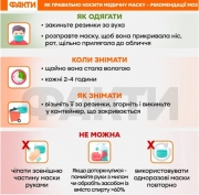 Как правильно носить медицинскую маску и перчатки – рекомендации МИНЗДРАВА